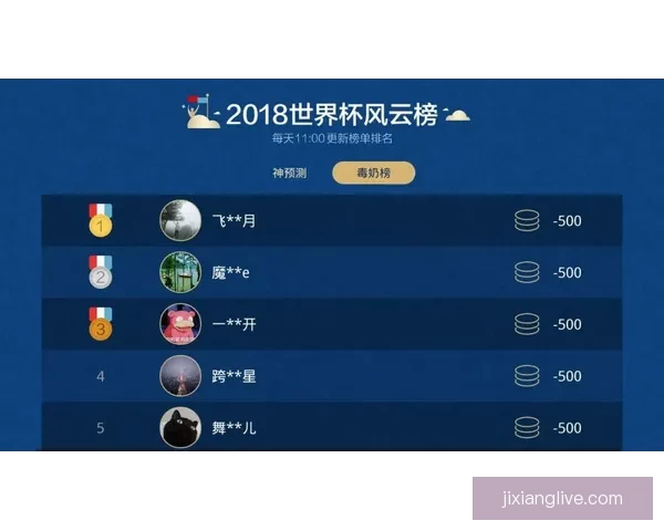 世界杯竞猜游戏玩法规则详解与参与攻略全指南